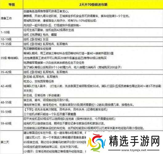 御龙在天手游新人极速成长与升级攻略详解