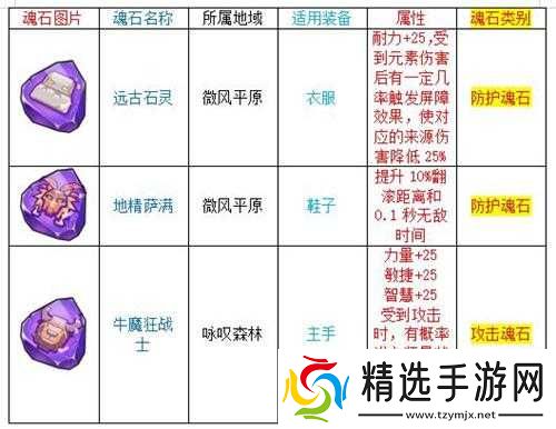 剑侠情缘手游项羽魂石搭配属性解析