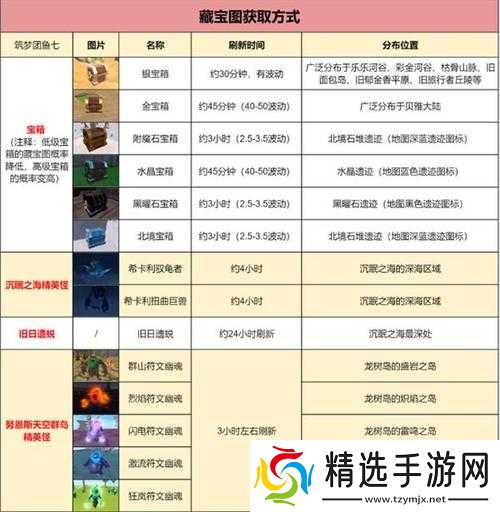 工匠物语牛奶获取方式汇总