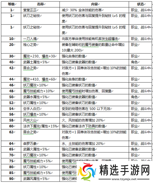 战斗吧蘑菇君之术士职业解析