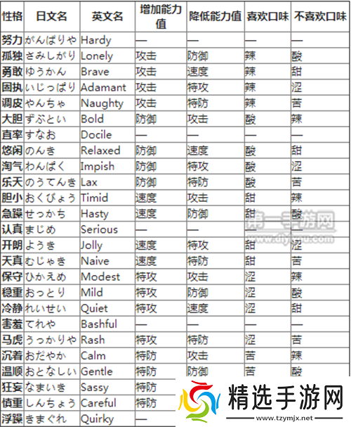 口袋妖怪与冰精灵性格对比及选择建议分析