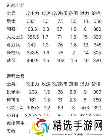 力量与荣耀众神塔防高分攻略详解