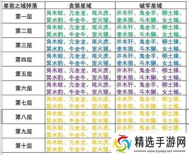 云梦四时歌穷奇星宿最佳搭配