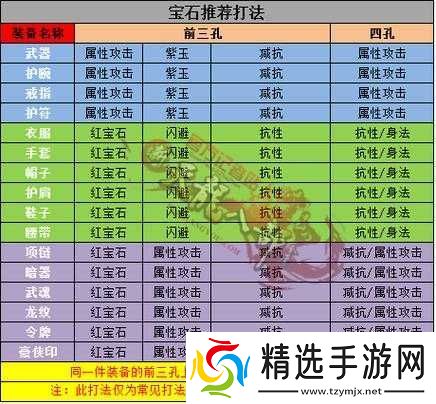 天龙部3D宝石搭配指南