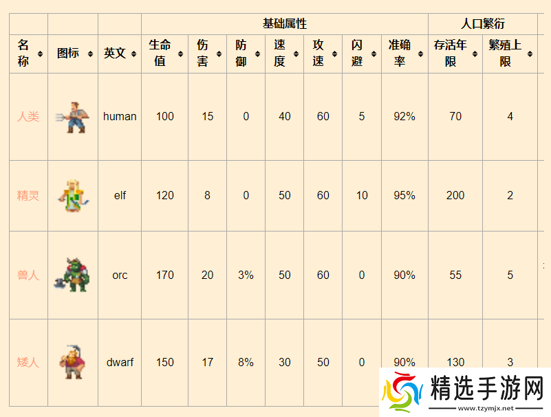 世界盒子智慧生物是什么东西