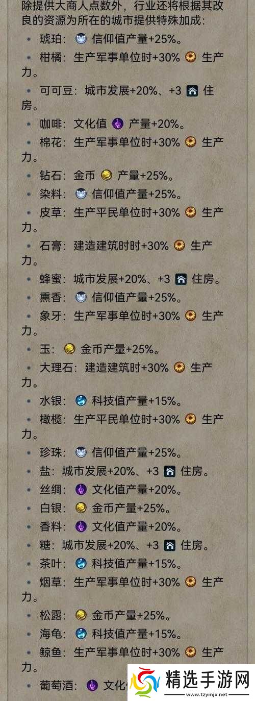 文明6加成资源的功能与效益介绍