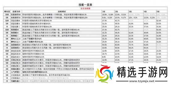 以闪亮之名羁绊卡养成指南详解