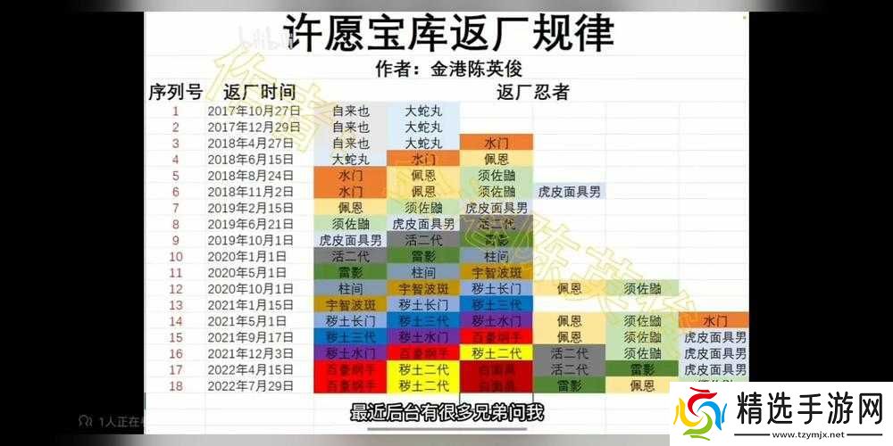 火影忍者手游许愿宝库时间规律