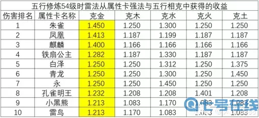 大话手游雷法克