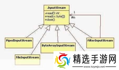 javaByteArrayInputStream使用稳定高效1.JavaByteArrayInputStream的高效使用与拓展技巧