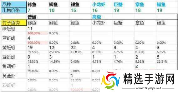 DNF新活动深度解析钓鱼之外升级与注意事项全攻略