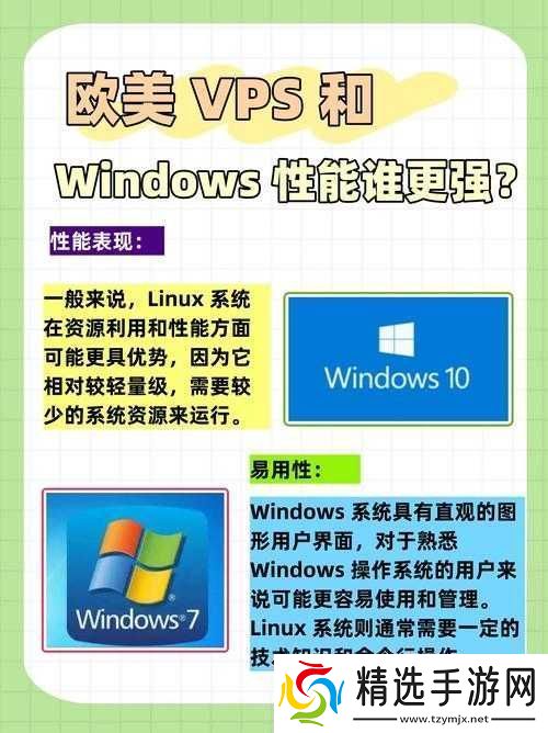 VPSWINDOWS