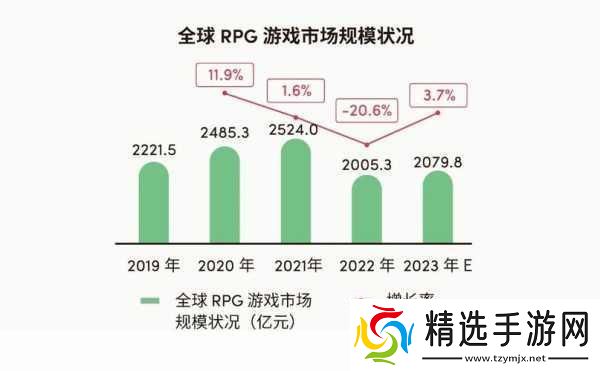 解读国产与欧洲游戏市场尺寸对比20232023年国产与欧洲游戏市场规模对比分析