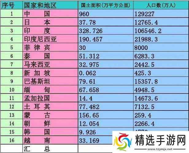 亚洲人口占世界总体比例及相关探讨