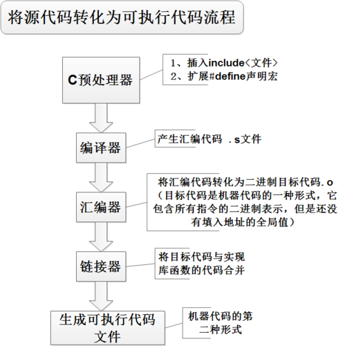 一起