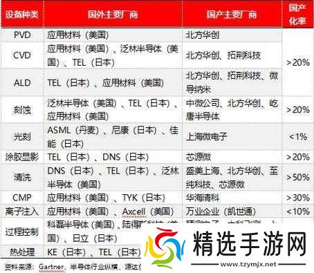 国产一二三区别