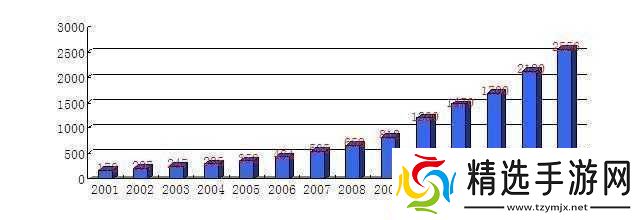 日本三线与韩国三线市场定位对比分析