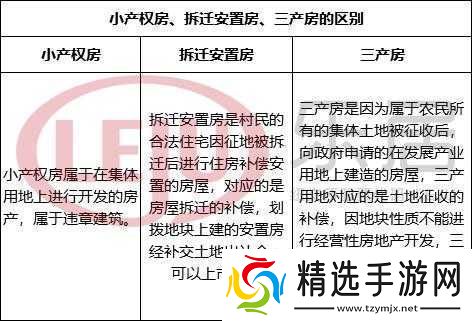 99精产三产区区别及特点分析