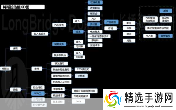 卡牌手游的魅力延续