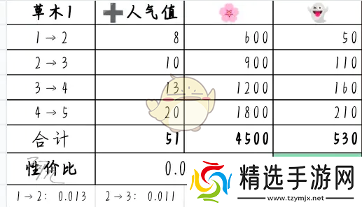 奇趣博物馆文物升哪个好