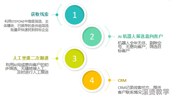 国内外免费看crm