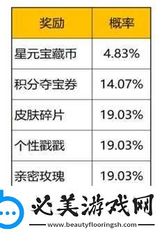 王者荣耀星元宝藏活动玩法详细介绍及攻略指南