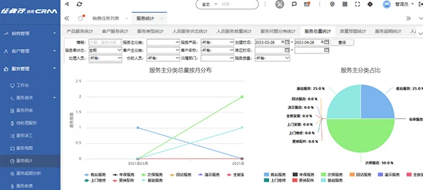 国内外免费看crm