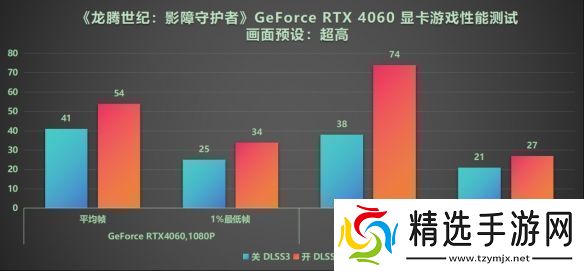 DLSS3做队友才真队友!RTX40系显卡龙腾世纪4横测