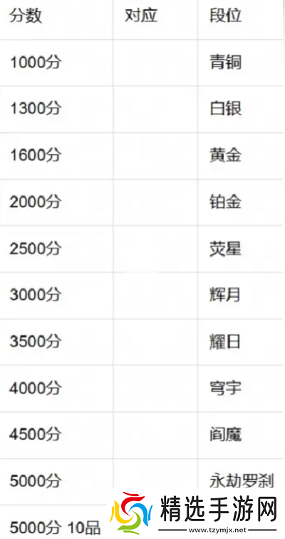 永劫无间手游段位有哪些永劫无间手游段位等级表