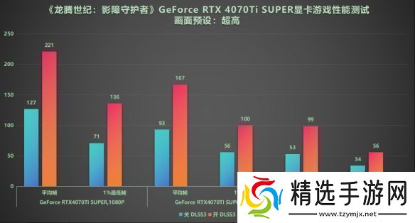 DLSS3做队友才真队友!RTX40系显卡龙腾世纪4横测