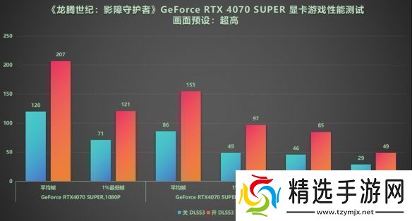 DLSS3做队友才真队友!RTX40系显卡龙腾世纪4横测