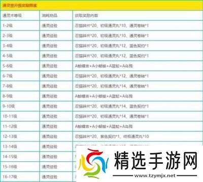 火影忍者手游升级套装获取攻略