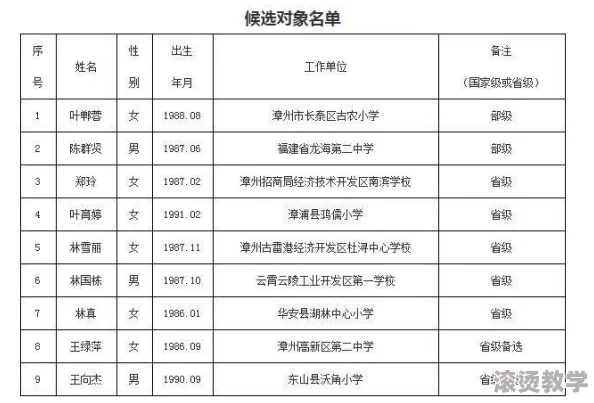 探索模拟人生4中的青春印记