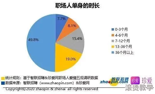 办公室能不能干湿你