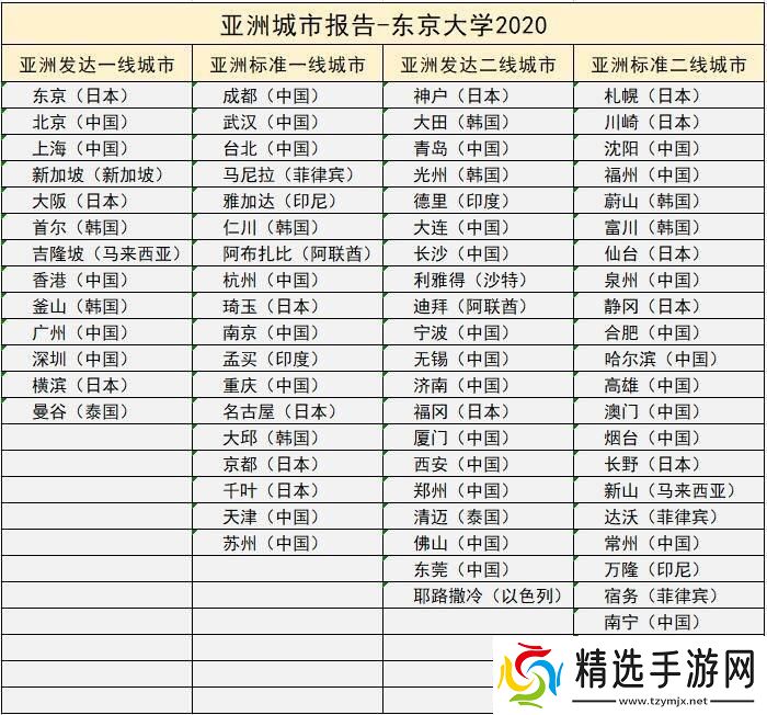 日本一线三线