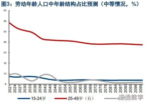 伊犁园在线人口