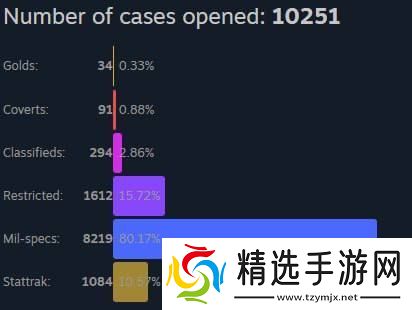 n0rb3r7分享开箱统计