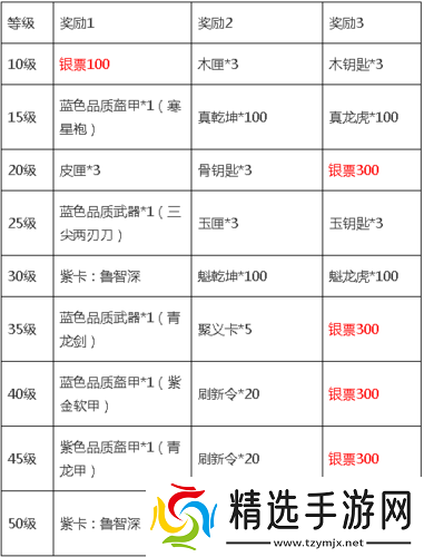 全民水浒各类资源获取途径全解析