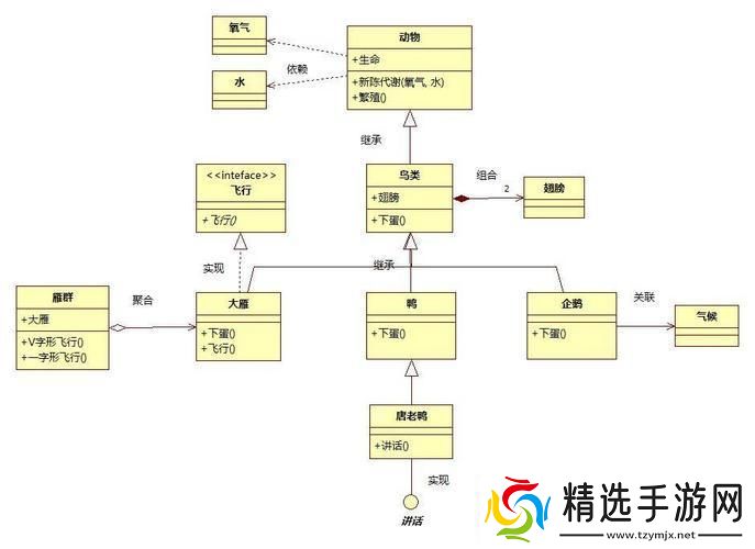 “组合关系”的诡辩