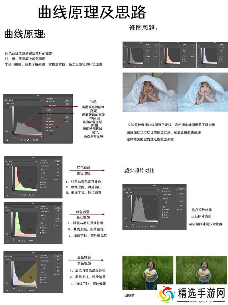 PS调色大片教程