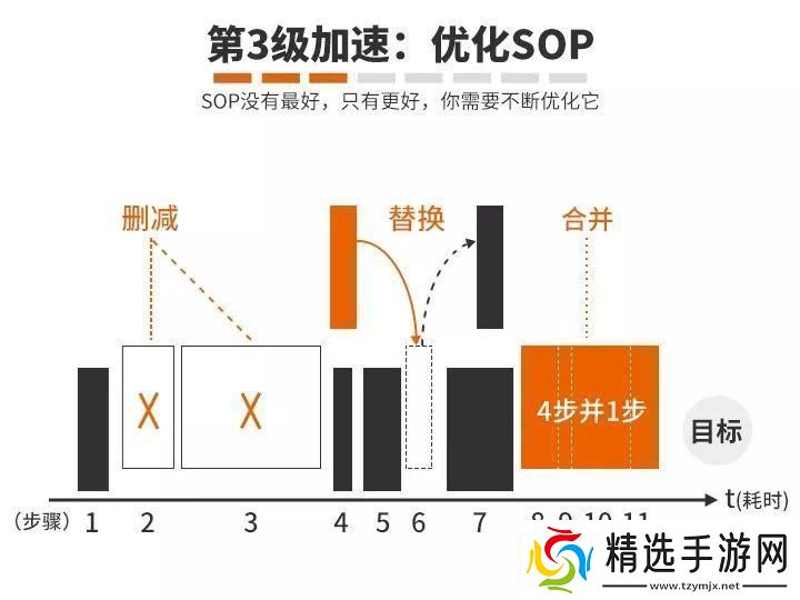 全面解析靠比较件