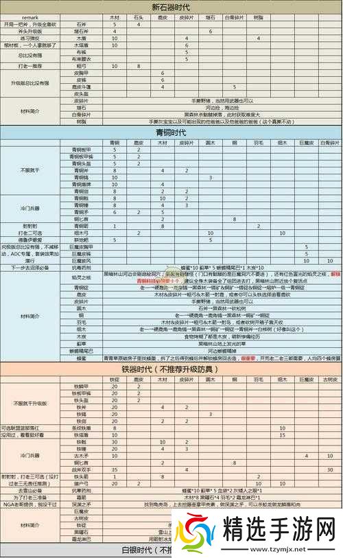 英灵神殿新手材料怎么获得