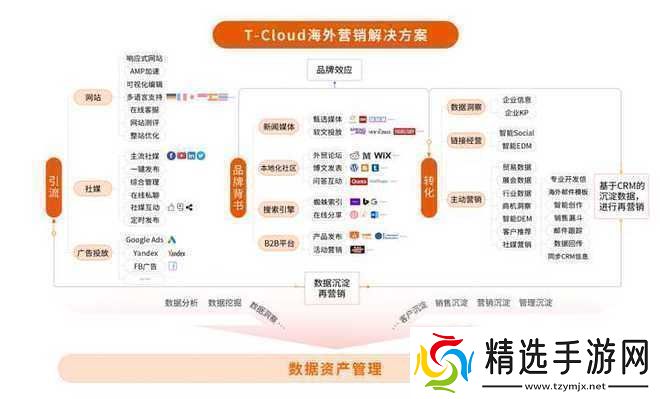 saascrm国内免费pdf有哪些优势