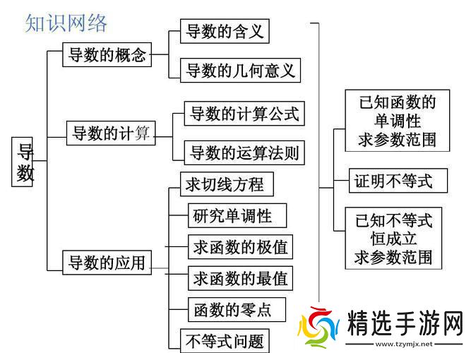 揭秘“导数”的陈年旧事