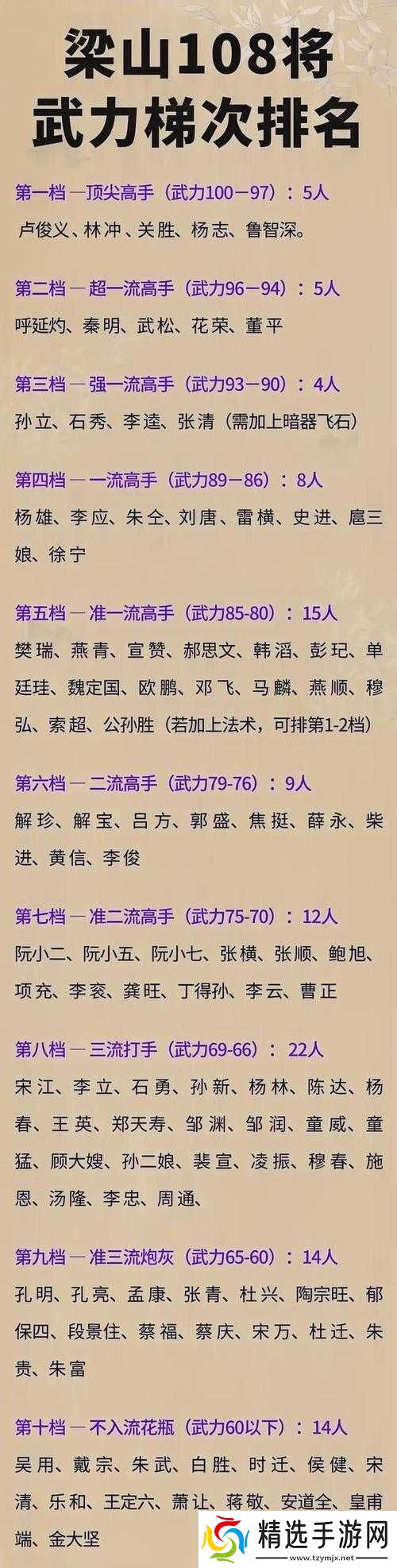 中国武术强度排行