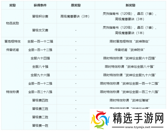 梦幻西游【武神坛之战】规则迭代