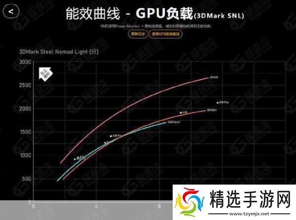 天玑9400性能飞跃