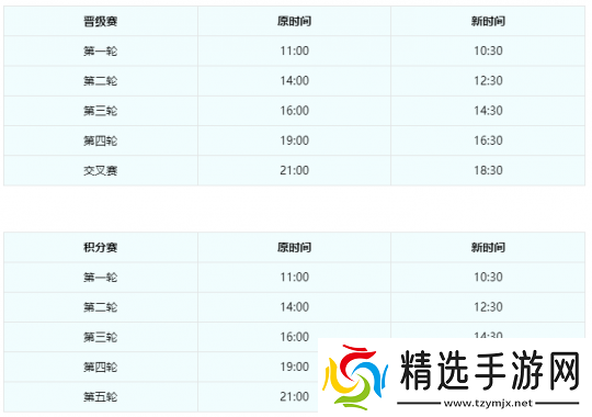 梦幻西游【武神坛之战】规则迭代