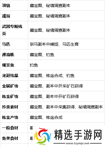 猎魂觉醒：鱼饵获取全攻略——挖取位置览与详细方法汇总