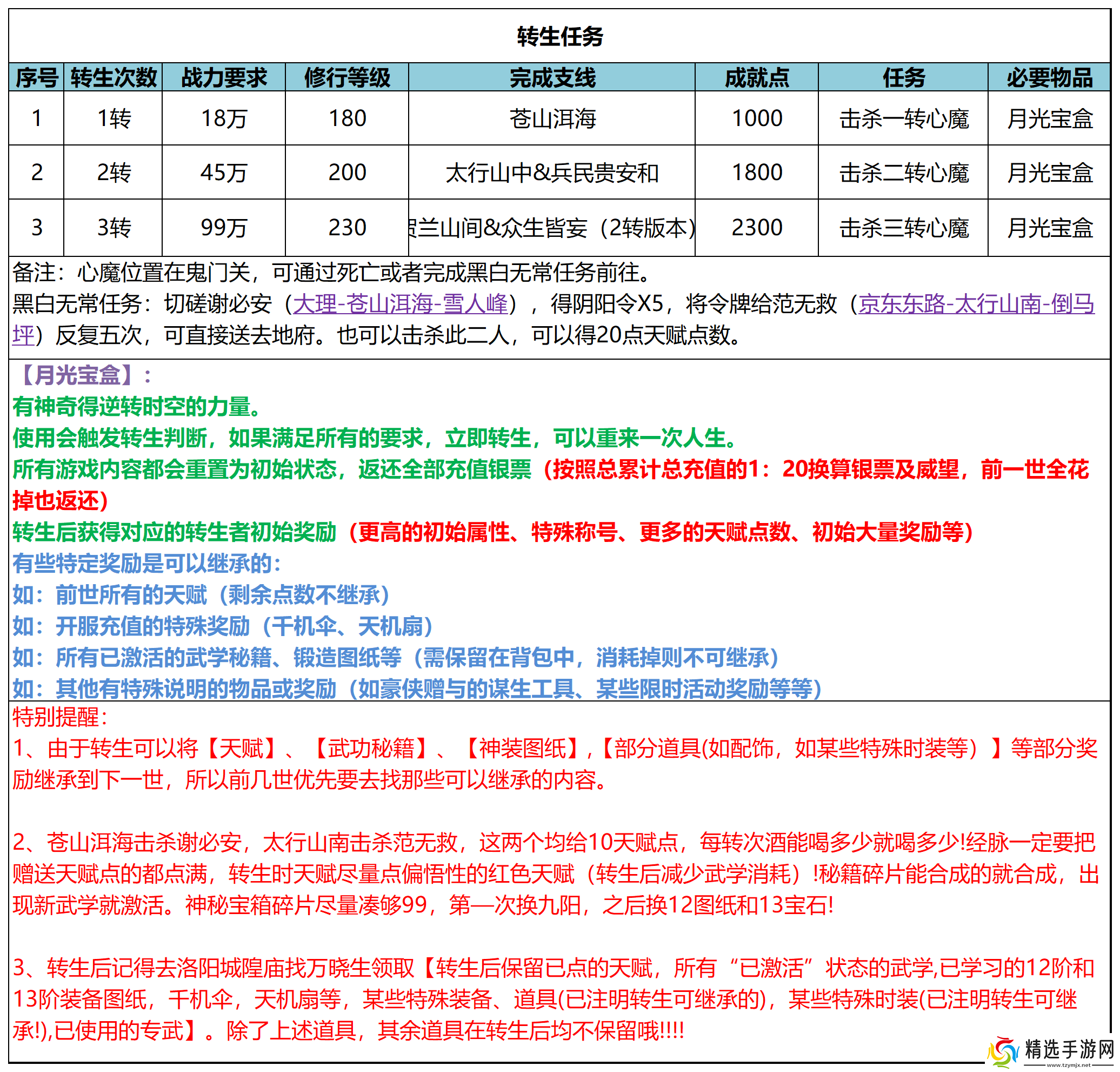 武林秘籍怎么转生转生任务介绍